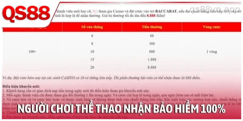 Người chơi thể thao nhận bảo hiểm 100% cho vé cược đầu