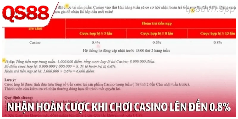 Nhận hoàn tiền cược khi chơi casino lên đến 0.8%