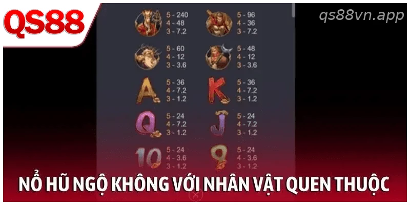 Nổ hũ Ngộ Không với nhiều nhân vật quen thuộc