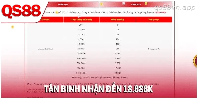 Khuyến mãi QS88 nạp lần đầu cho tân binh nhận đến 18.888K