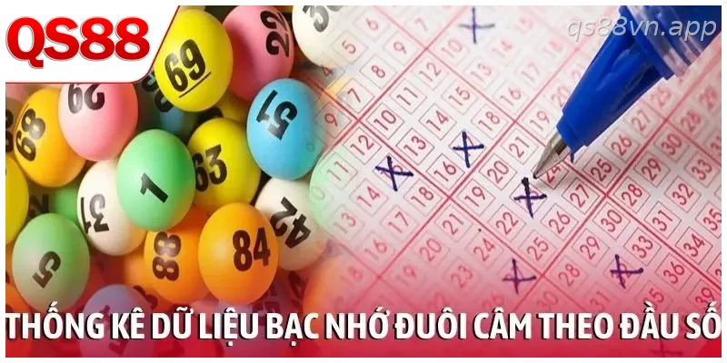 Thống kê dữ liệu bạc nhớ đuôi câm theo đầu số